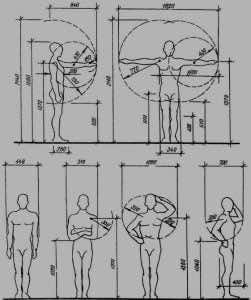 планировка гардеробной