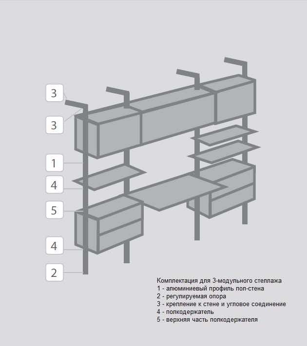 Шкаф с навесными дверями FLUA Complanar Premium для стильного хранения одежды