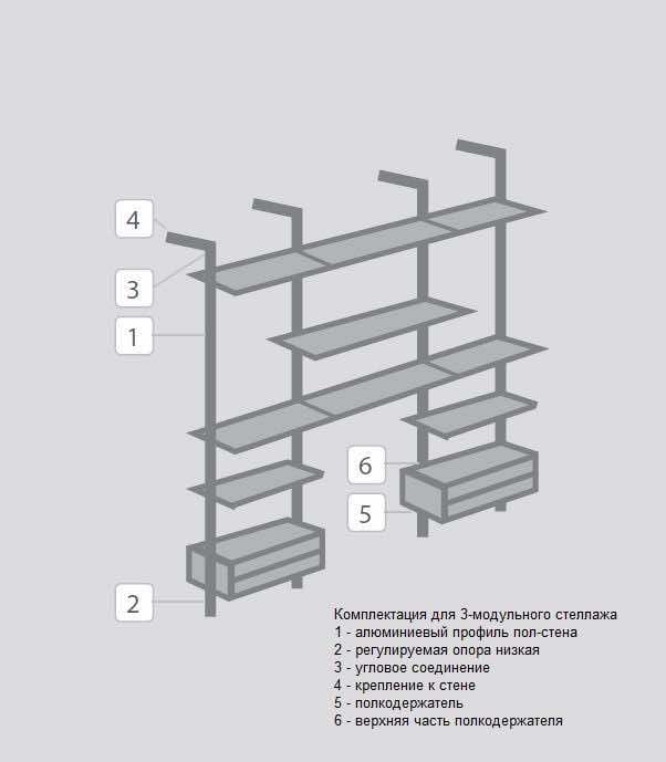 Гардеробная система EUREKA Slim для прихожей и гардеробной комнаты