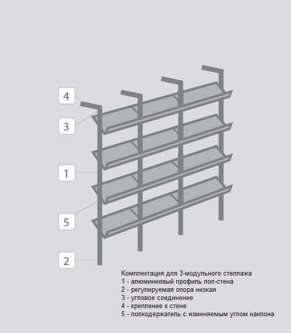 Гардеробная система EUREKA Slim для рабочего кабинета и домашнего офиса